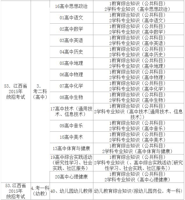 江西省2015年特岗教师招聘考试笔试考务工作