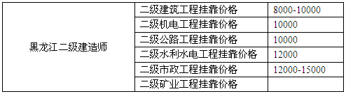 黑龙江二级建造师挂靠价格