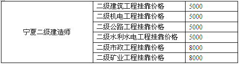 宁夏二级建造师挂靠价格