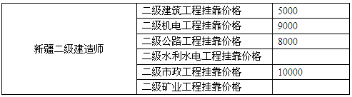 新疆二级建造师挂靠价格