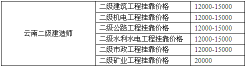 云南二级建造师挂靠价格