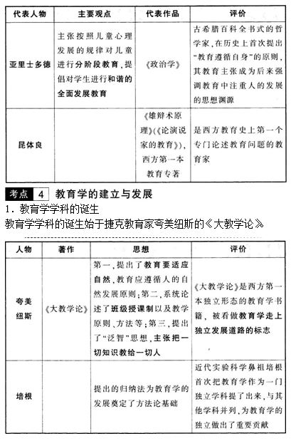 教育学的发展:河南特岗教师考试内容《教育学