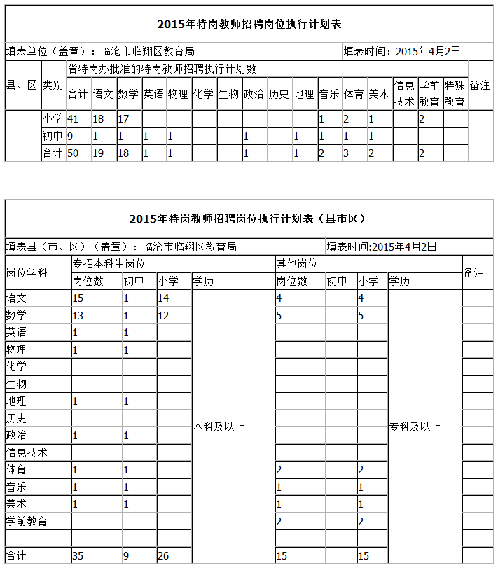 临翔区:临沧市2015年特岗教师招聘岗位执行计