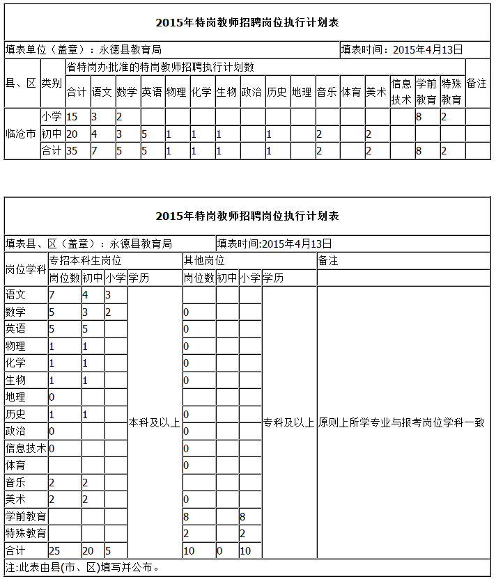 永德县:临沧市2015年特岗教师招聘岗位执行计