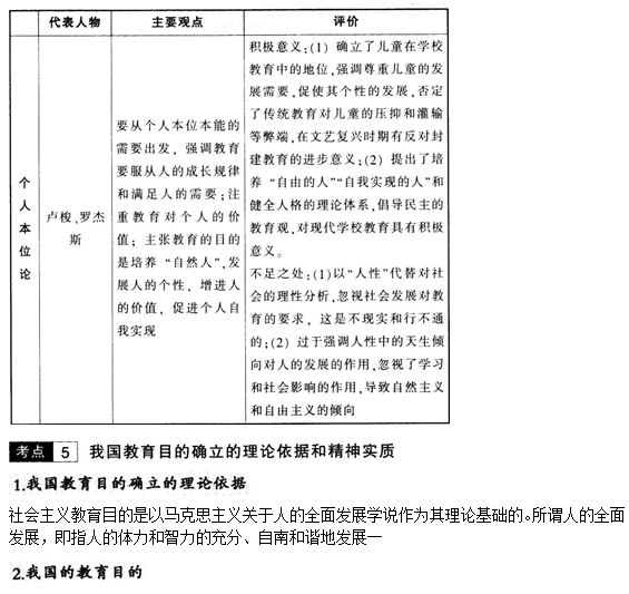 河南特岗教师考试内容《教育学》高频考点:教