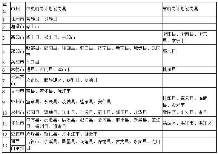 2015年湖南特岗教师报名工作通知_特岗教师 