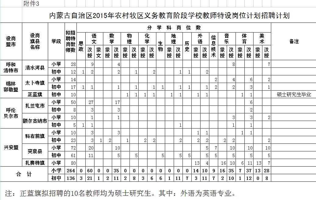 内蒙古特岗教师招聘,内蒙古特岗教师报名入口