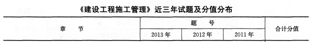 施工管理第二章历年考点统计