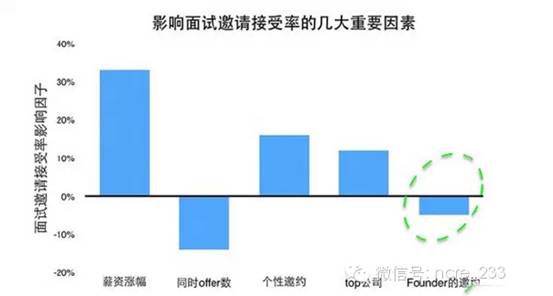 大数据告诉你:程序员如何涨薪水?-计算机等级