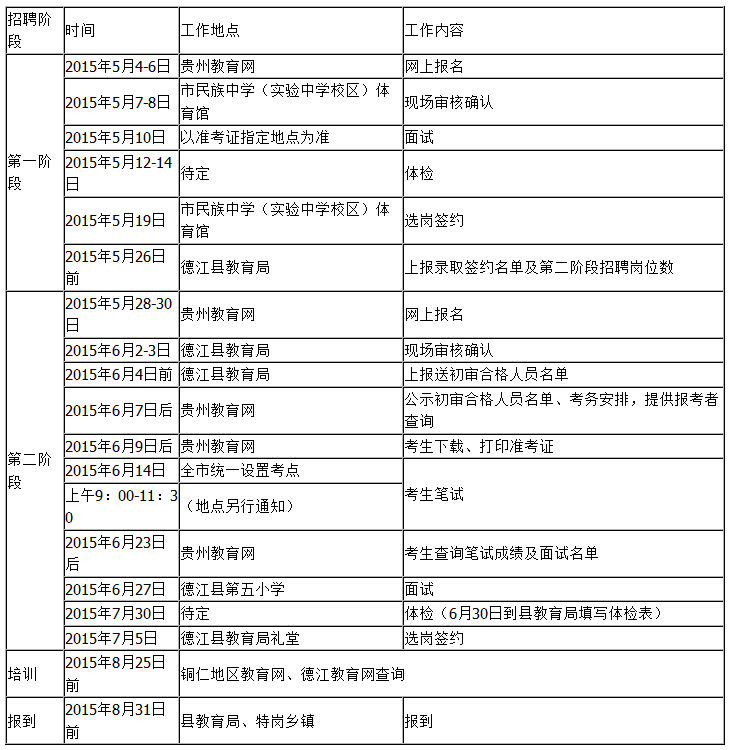 :铜仁市德江县2015年特岗教师招聘报名通知-特