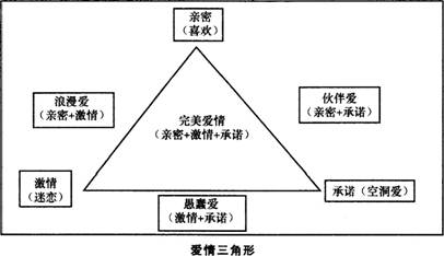 心理咨询师三级考点:爱情、婚姻与家庭-心理咨询师-233网校