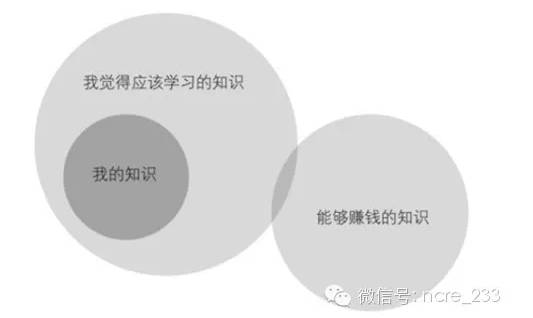 如何从菜鸟程序员逆袭为大神-计算机等级考