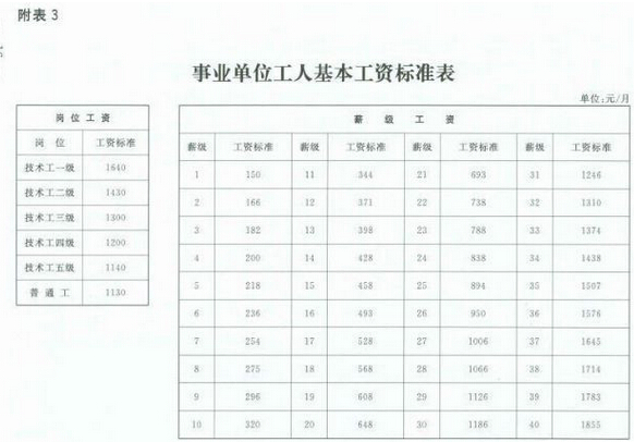 2015年最新事业单位工资标准表,事业单位工资