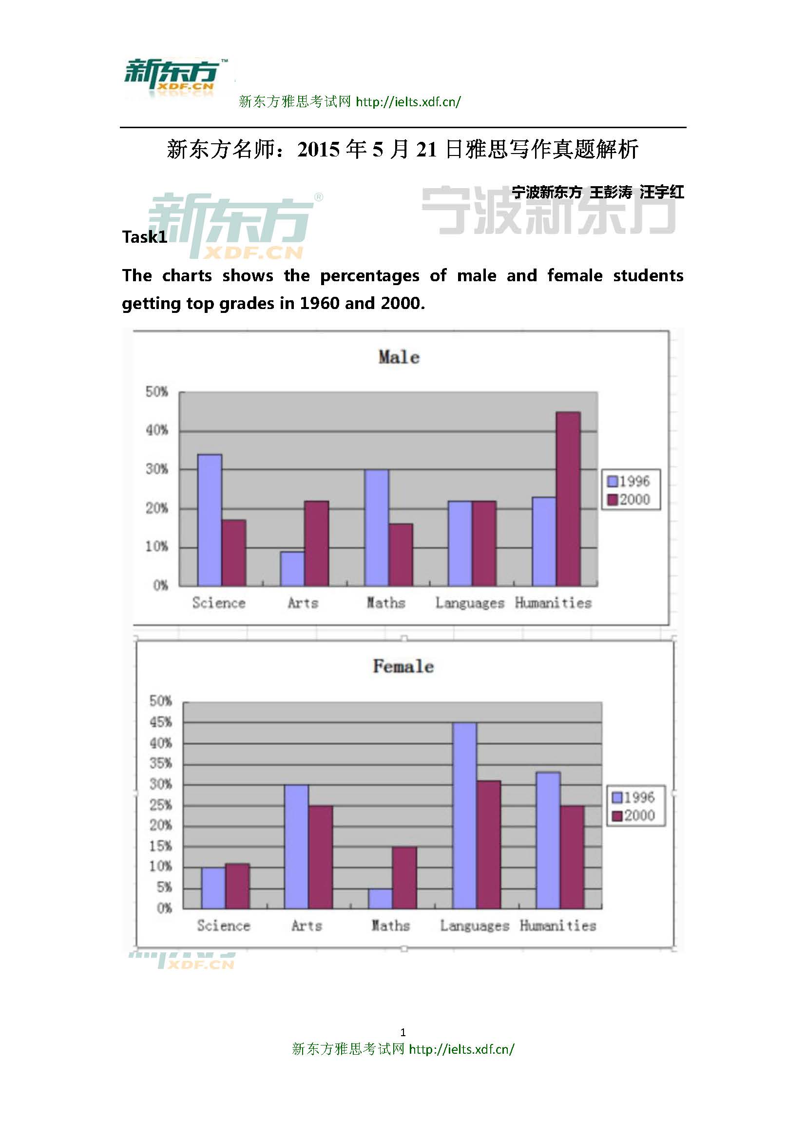 解析1:2015年5月21日雅思写作真题解析-
