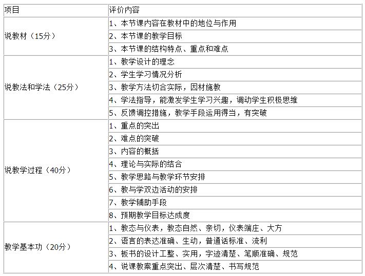 曲靖市沾益县2015年特岗教师面试方案公告-特