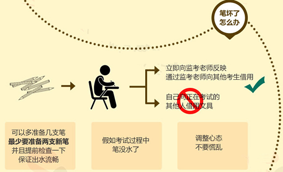 答题的一般流程是什么?:2015年高考考前终极