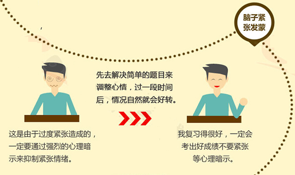 拿到试卷脑子空白是怎么回事?:2015年高考考