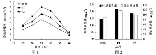 233网校2015年江苏生物试题及答案