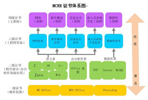 2015年吉林师范大学计算机等级考试报名-计算