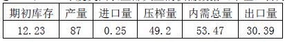 2016年期货投资分析考试模拟试题十三