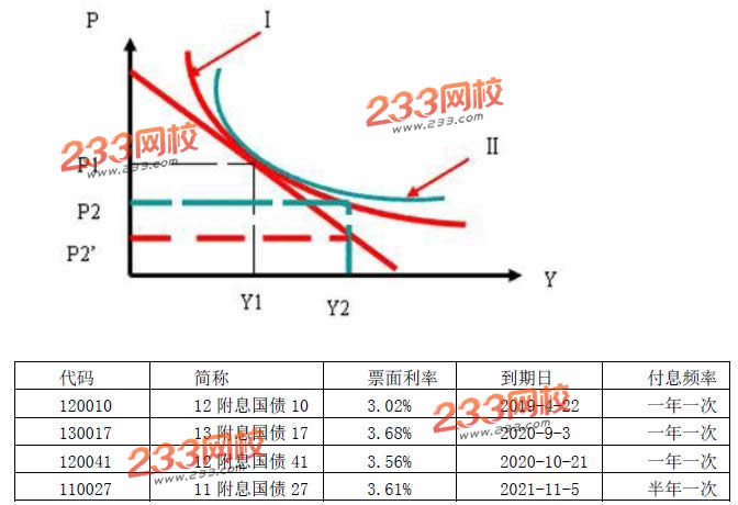 2016年期货投资分析考试模拟试题十八