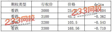 2016年期货投资分析考试模拟试题十八