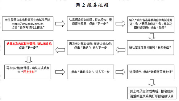 2015年10月山东自学考试网上报名流程-自考-2