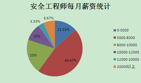 华为人均工资_人均工资查询