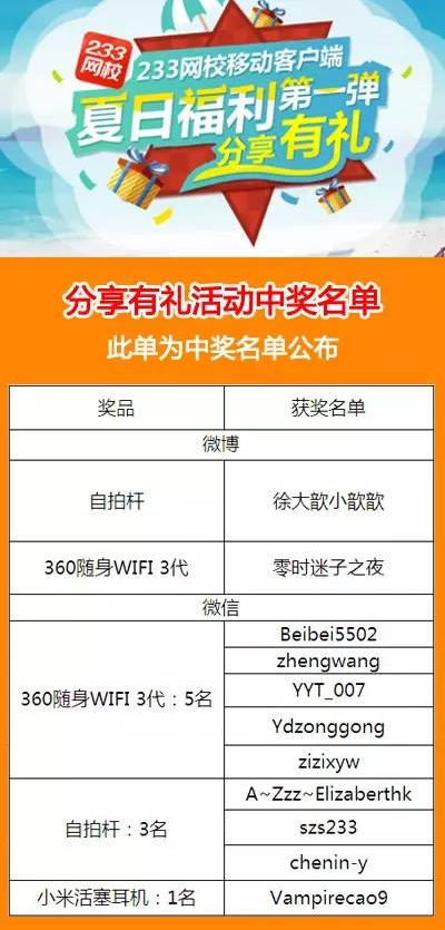 微信\/微博分享有好礼活动获奖名单公布啦-成人