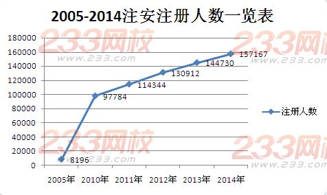 安全工程师-注册安全工程师 _ 安全工程师 _ 23