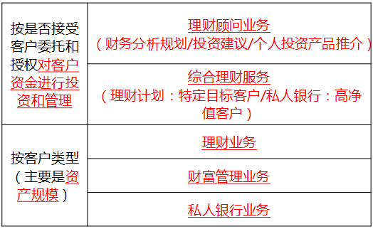 2016年银行业初级资格考试《个人理财》第一章知识点精析