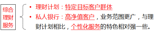 2016年银行业初级资格考试《个人理财》第一章知识点精析