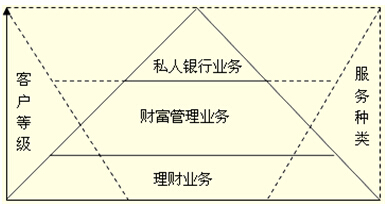 2016年银行业初级资格考试《个人理财》第一章知识点精析