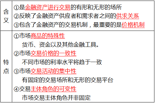 2016年银行业初级资格考试《个人理财》第三章知识点精析