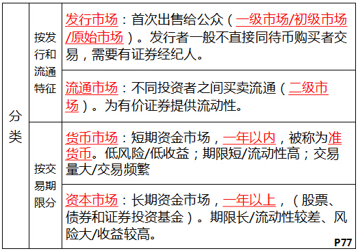 2016年银行业初级资格考试《个人理财》第三章知识点精析