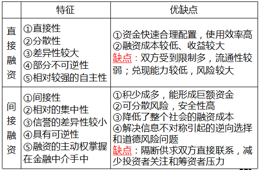 2016年银行业初级资格考试《个人理财》第三章知识点精析