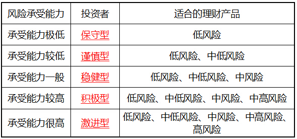 2016年银行业初级资格考试《个人理财》第四章知识点精析