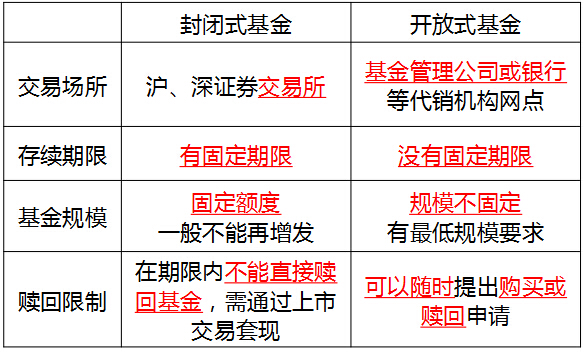 2016年银行业初级资格考试《个人理财》第四章知识点精析