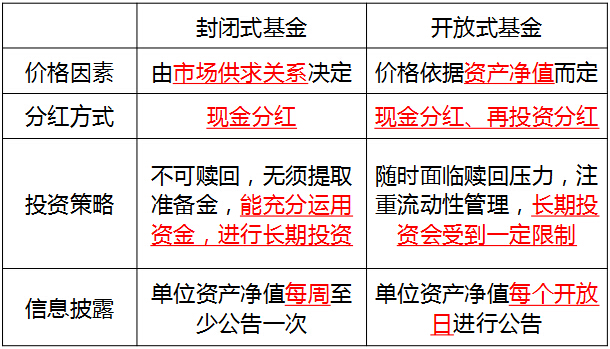 2016年银行业初级资格考试《个人理财》第四章知识点精析