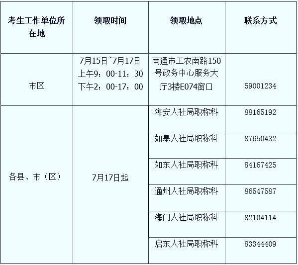 ★2015年江苏南通职称英语合格证书领取通知