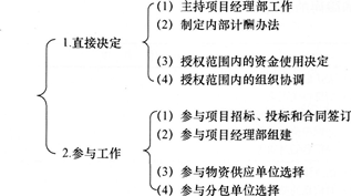 2016年一级建造师《项目管理》第一章考点速记(25)