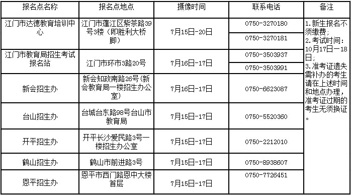 2015年10月江门自考社会考生报名须知-自考-2