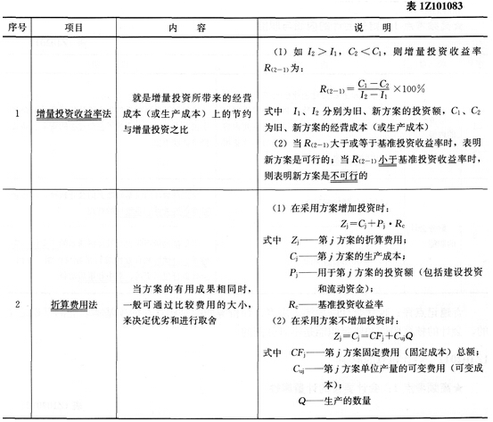 2016年一级建造师《工程经济》第一章考点速记(25)