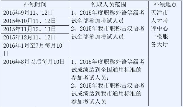 2015年天津职称英语成绩通知书领取通知_天津