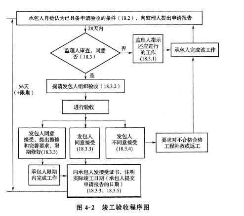 .2.4建设工程施工合同管理要点:2015招标采购