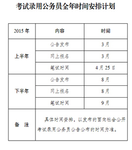 2015年下半年重庆公务员考试报名时间-公务员