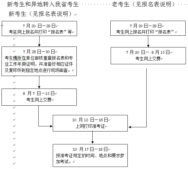 2015年浙江造价工程师准考证打印时间