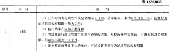 2016年一级建造师《工程法规》第三章考点速记(11)