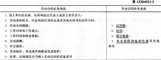 法规考点速记劳动合同订立的规定_一级建造师