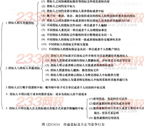 禁止串通投标和其他不正当竞争行为的规定